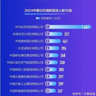 研发试验公司排行榜揭晓，行业领军者的成功秘诀大揭秘！