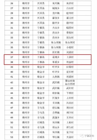 于都乡村名宿TOP10榜单揭晓，感受乡村魅力的绝佳选择！