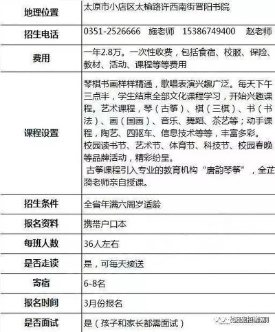 太原幼儿艺校招生简章深度解读，报名、录取、教学全攻略！