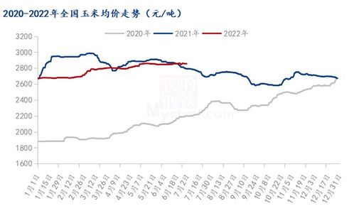 长远玉米今日行情，最新价格、市场走势及影响因素深度解析