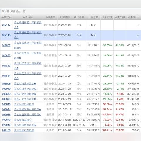 基金公司规模排名揭秘，行业巨头背后的强大力量！