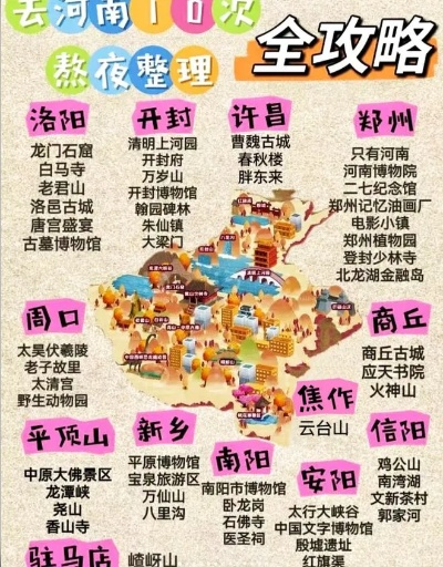 河南旅游必备攻略，最新指南全掌握