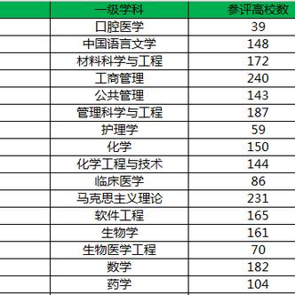 华西地区顶尖学府排名TOP10，学术巅峰之旅探秘