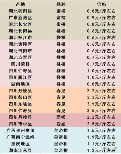 今日冰糖橙行情，最新价格、市场走势及购买指南