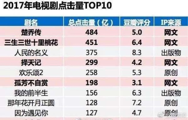 揭秘观众心中的热门之选，收视排名前十名的电视剧盘点
