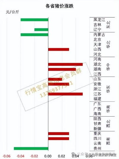 今日卖猪市场深度解析，最新信息、走势预测、交易策略与养殖建议