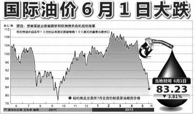 全球油价动态更新，今日国际油价走势及其全球市场影响